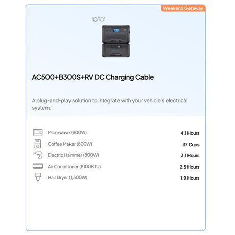 BLUETTI AC500 B300S | Home Battery Backup Kits