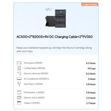 BLUETTI AC500 B300S | Home Battery Backup Kits