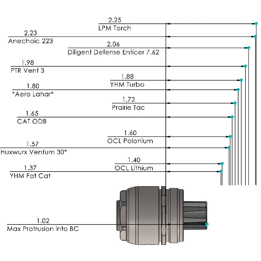 Breek Arms - Breek-LOK 3QD Quick Detach Suppressor Mount