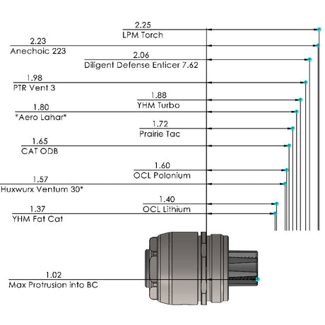 Breek Arms - Breek-LOK 3QD Quick Detach Suppressor Mount