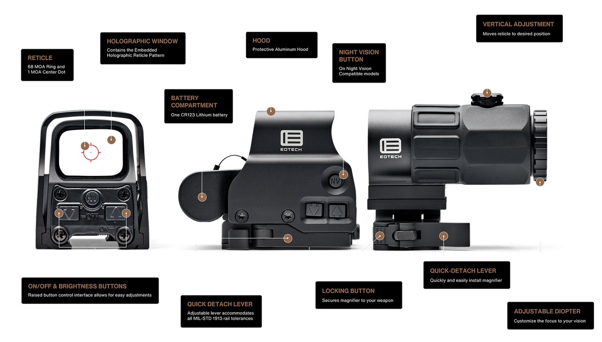 EOTech - HHS V EXPS3-4 WITH G45 MAGNIFIER BLACK