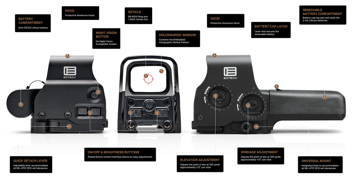 EOTech - HWS EXPS3 68MOA RING/2-1MOA TAN