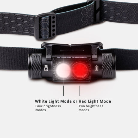 Dark Energy - Oracle Rechargeable Headlamp 900 Lumens — view 2