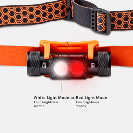 Dark Energy - Oracle Rechargeable Headlamp 900 Lumens — view 6