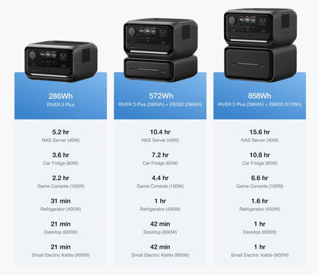 EcoFlow – RIVER 3 Plus Extra Battery (EB300 or EB600)