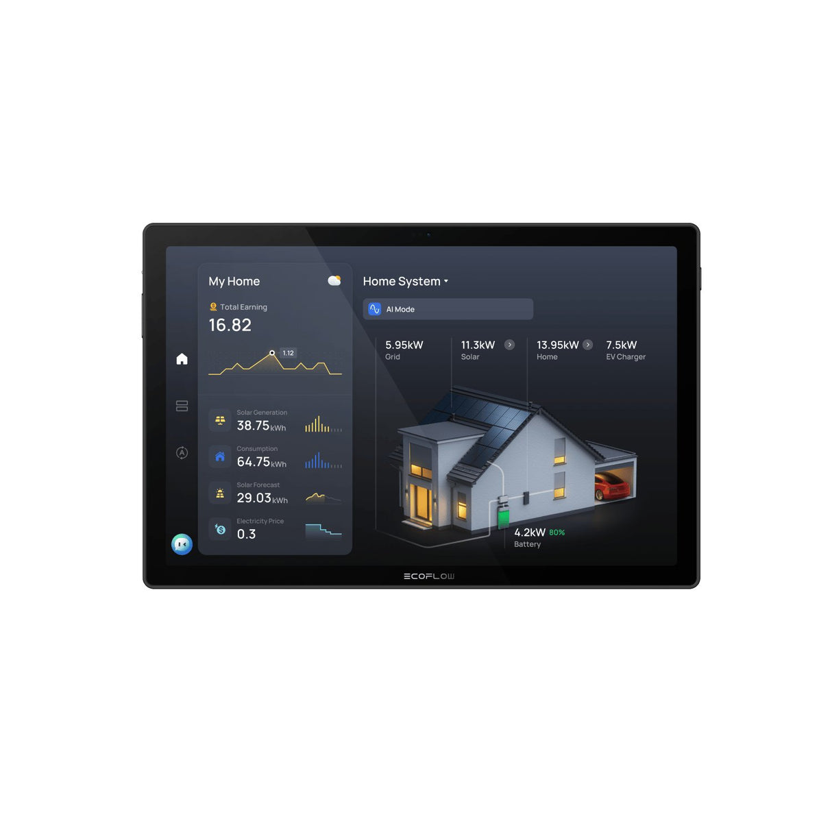 EcoFlow - PowerInsight 2 Home Energy Manager