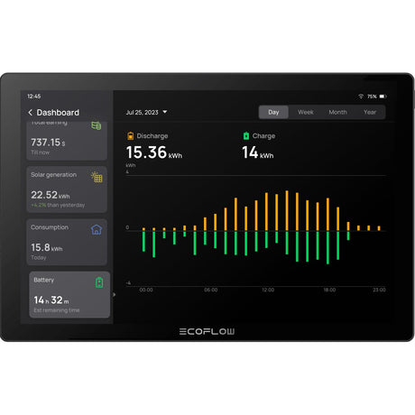 EcoFlow - PowerInsight Home Energy Manager — view 3