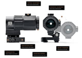 EOTech - G45 5X Magnifier