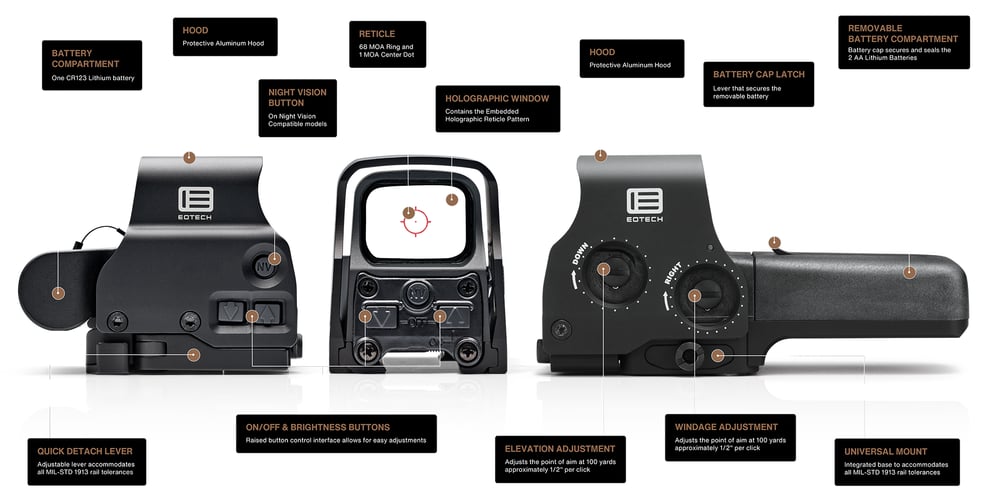 EOTech - HWS EXPS3 68MOA RING/2-1MOA TAN