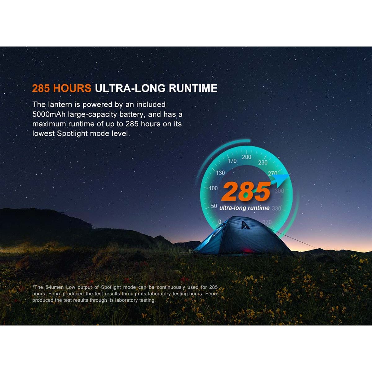 Fenix - CL27R Rechargeable Lantern - Wild Green