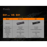 Fenix - E01 V2.0 AAA Flashlight - Black