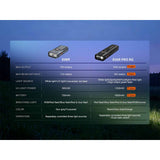 Fenix - E06R PRO RG Flat Flashlight - Black