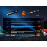 Fenix - E28R V2.0 Rechargeable EDC Flashlight