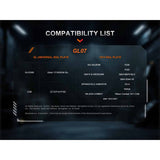 Fenix - GL07 Compact Weapon Light for Glock and Picatinny