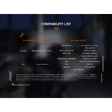 Fenix - GL19R V2.0 Tactical Weapon Light