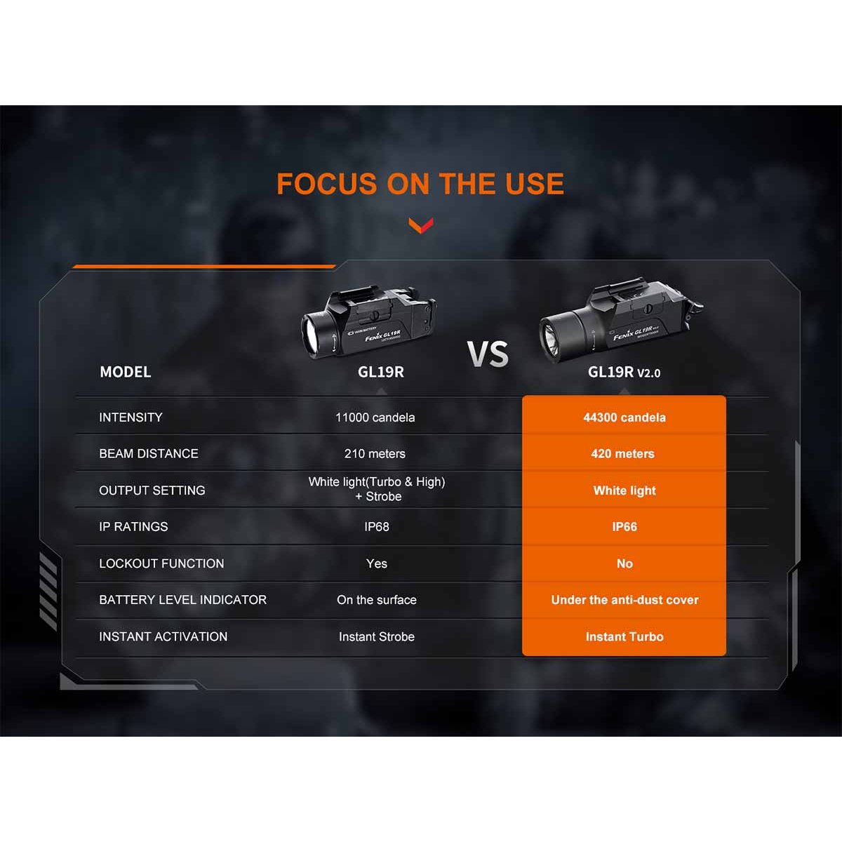 Fenix - GL19R V2.0 Tactical Weapon Light