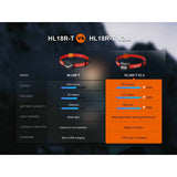Fenix - HL18R-T V2.0 Rechargeable Headlamp - Black