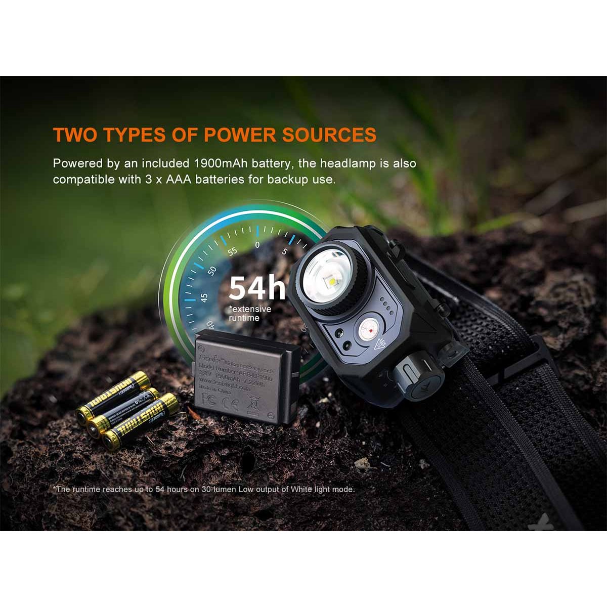 Fenix - HL45R Rechargeable Headlamp - Black