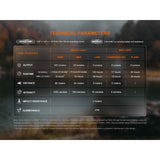 FENIX - HM23 V2.0 AA-Powered Headlamp