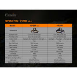 Fenix - HP25R V2.0 Rechargeable Headlamp