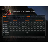 Fenix - HP35R Professional Headlamp - Standard Edition — view 20