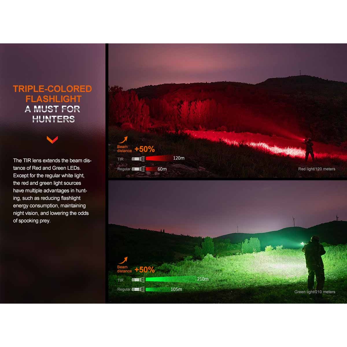 Fenix - HT32 Flashlight with Red/Green LEDs