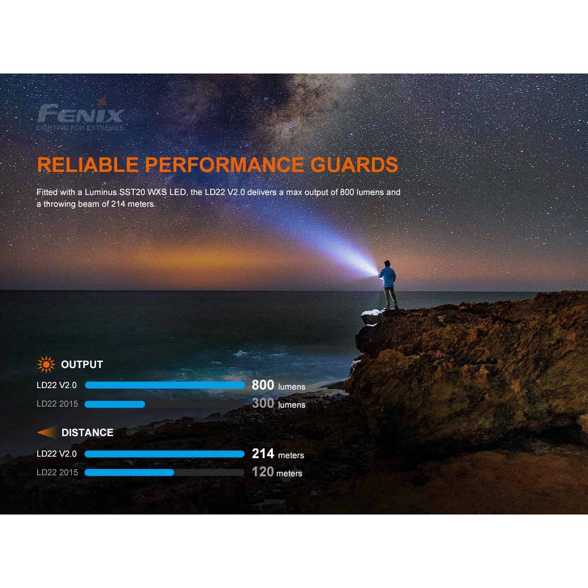 Fenix - LD22 V2.0 Flashlight with Rechargeable Battery