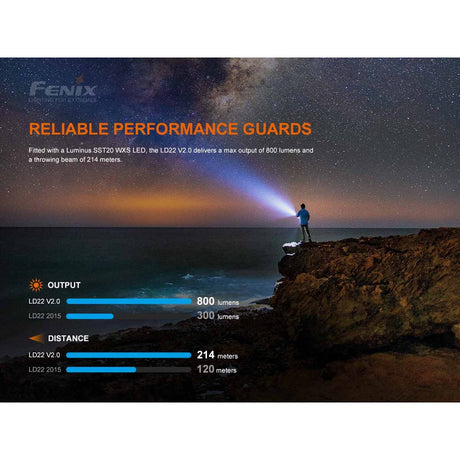 Fenix - LD22 V2.0 Flashlight with Rechargeable Battery