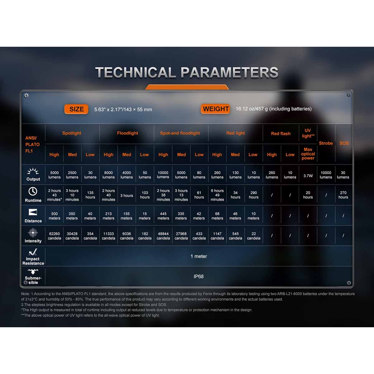 Fenix - LR35R PRO 10000 Lumen Flashlight