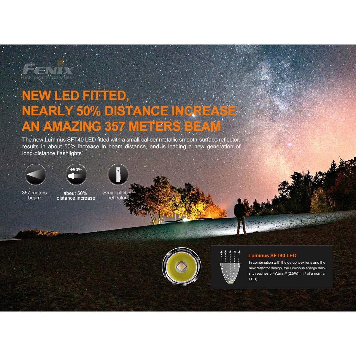 Fenix - PD35 V3.0 Flashlight - Black