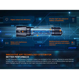 Fenix - TK11R Rechargeable Tactical Flashlight