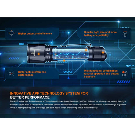 Fenix - TK11R Rechargeable Tactical Flashlight