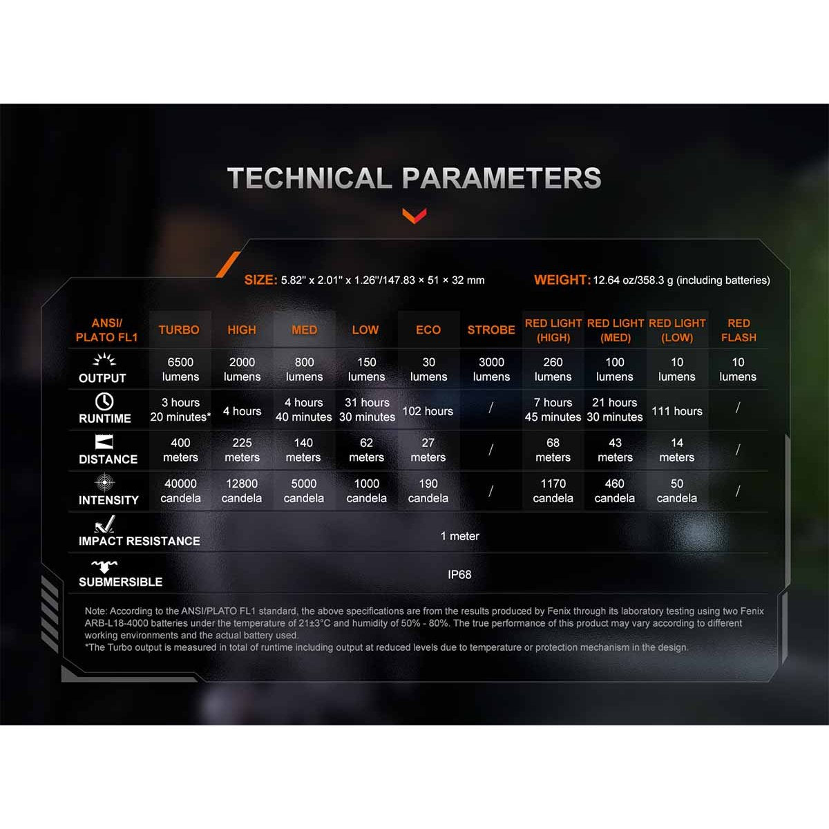 Fenix - TK28R Rechargeable Flashlight, 6500 Lumens