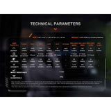 Fenix - TK28R Rechargeable Flashlight, 6500 Lumens