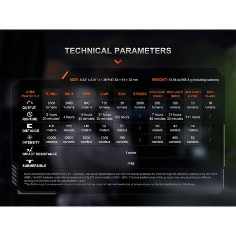 Fenix - TK28R Rechargeable Flashlight, 6500 Lumens