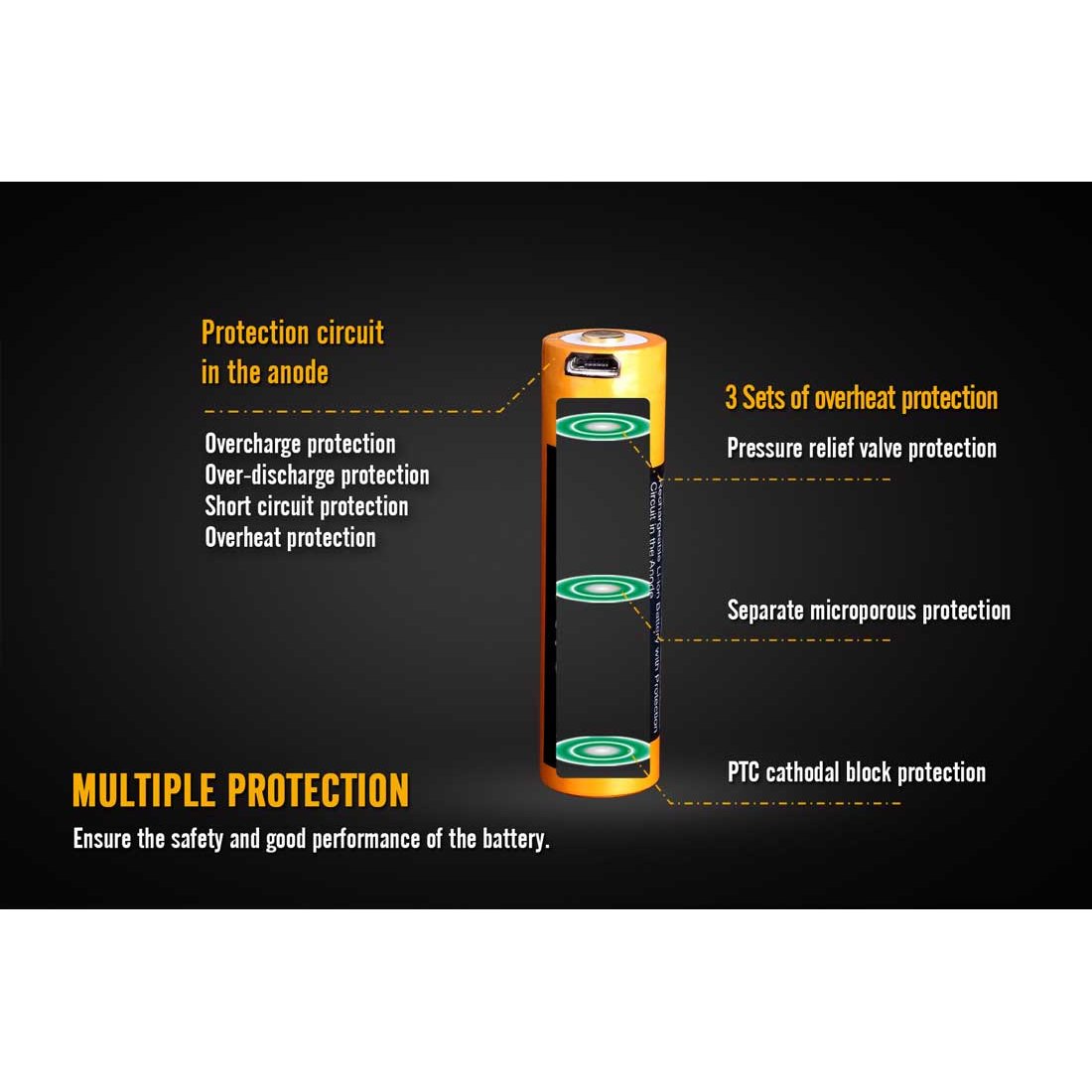 FENIX - ARB-L18-2600U USB Rechargeable 18650 Battery