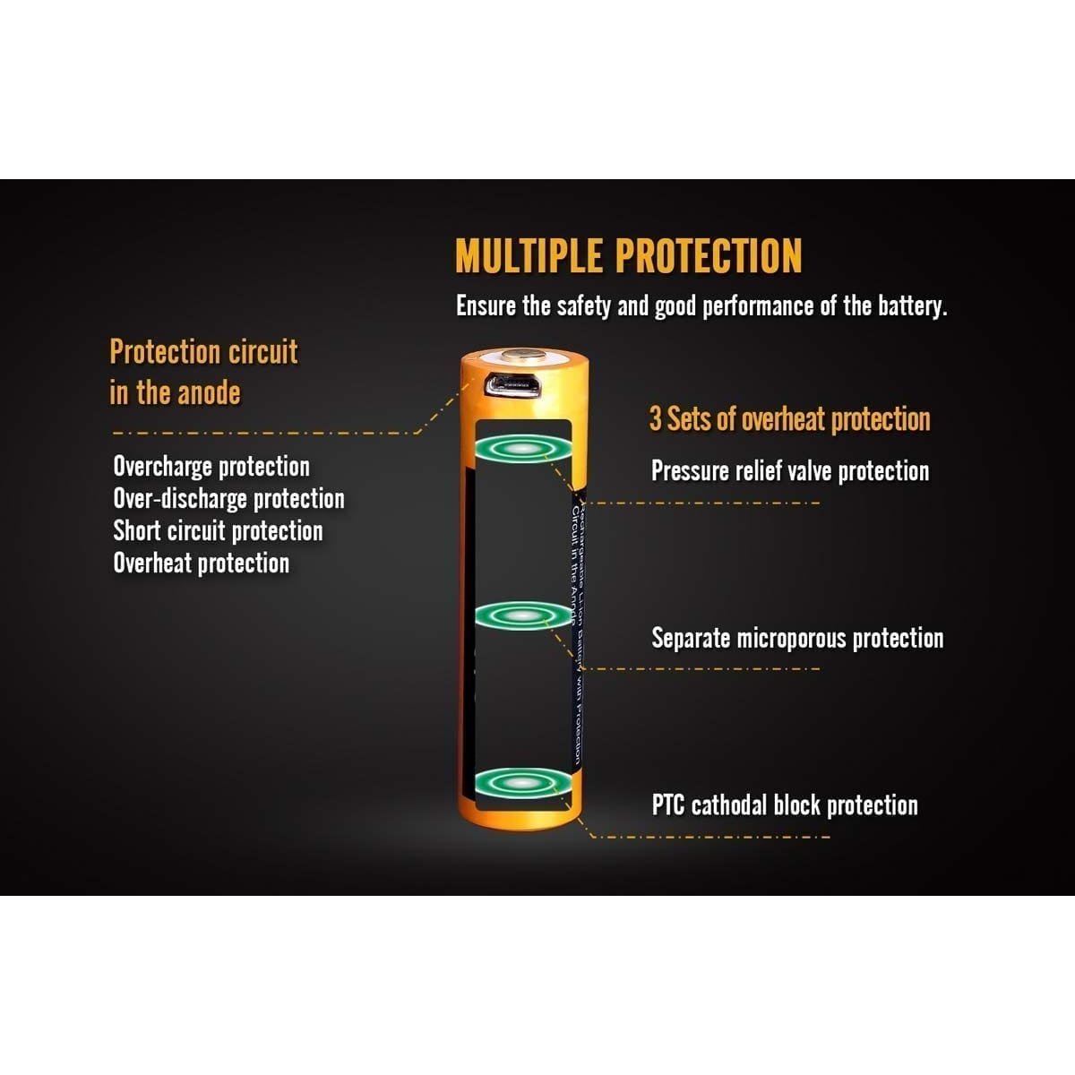 FENIX - ARB-L18-3500U USB Rechargeable 18650 Battery