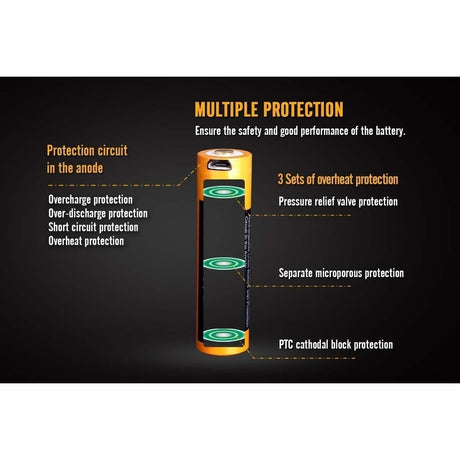 FENIX - ARB-L18-3500U USB Rechargeable 18650 Battery