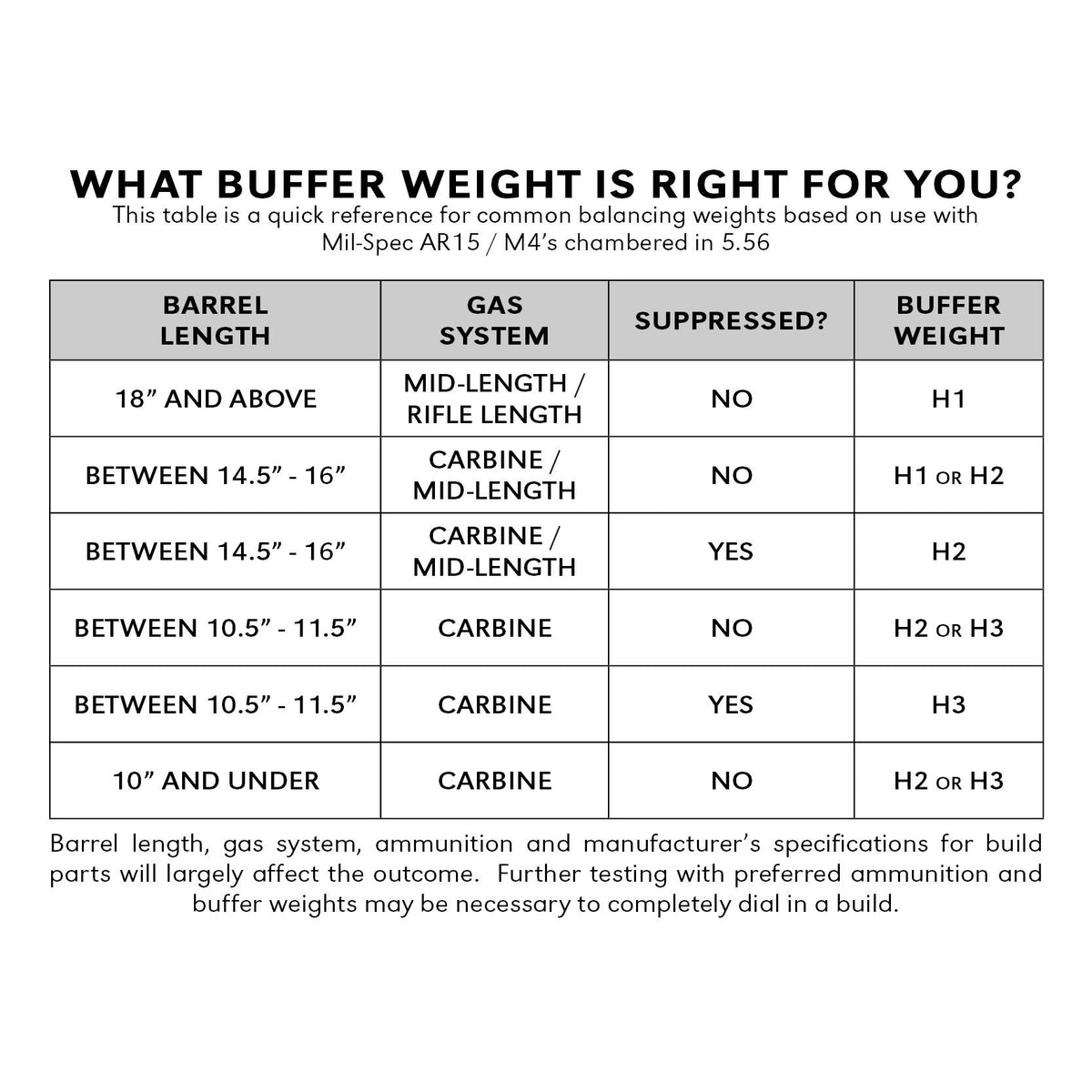 Geissele Automatics - Premium MIL-SPEC Buffer Tube Assembly - Black — view 4