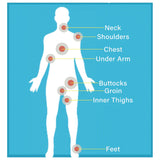 Dermatone - Anti-Chafe Body Stick 12-Count Display — view 4