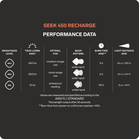 SILVA - SEEK 450 Recharge Headlamp - Whiteout