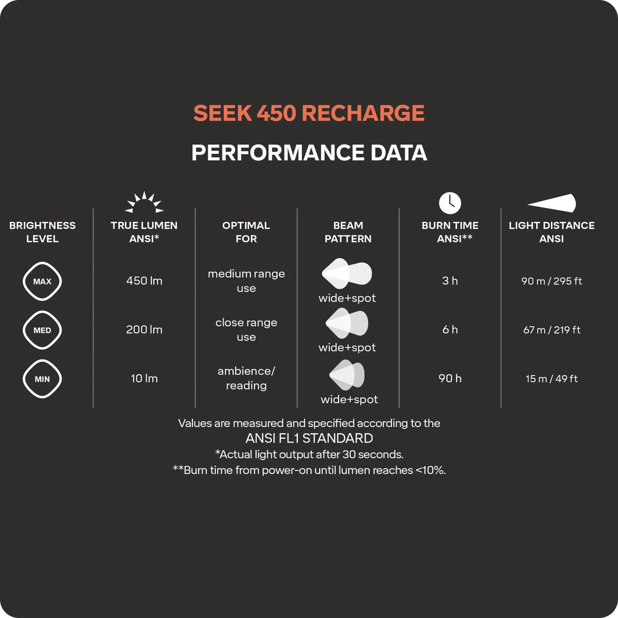 SILVA - Seek 450 Recharge Headlamp Midnight Black