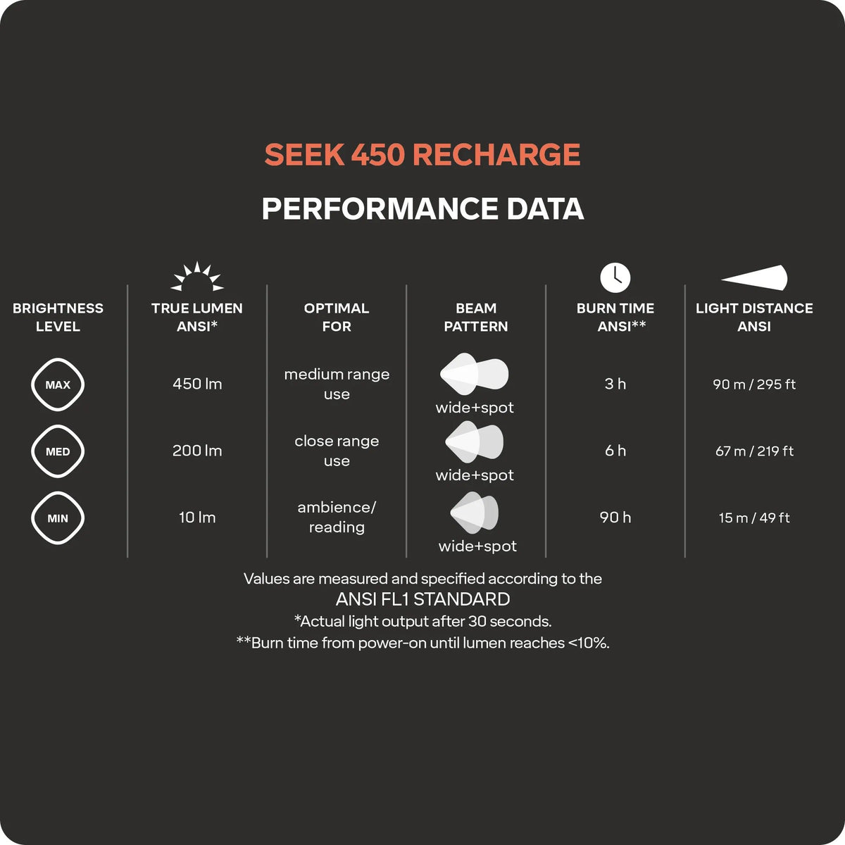 SILVA - Seek 450 Rechargeable Headlamp - Mountain Mist