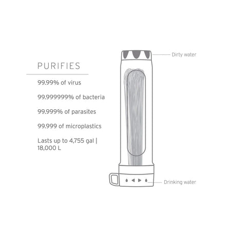 LifeStraw - Peak Series Gravity Water Purifier System 8L — view 3