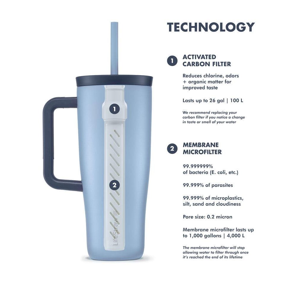 LifeStraw - Go Series Stainless Steel Tumbler with Handle 24oz — view 5