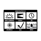 Nightstick - LGL-150 Compact Long Gun Light Kit — view 2