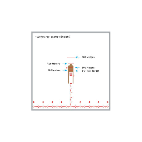 Primary Arms - PLxC 4.5-36x56 FFP Rifle Scope with ACSS Reticle — view 16