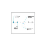 Primary Arms - SLx 1-6x24mm SFP Gen IV Rifle Scope — view 12