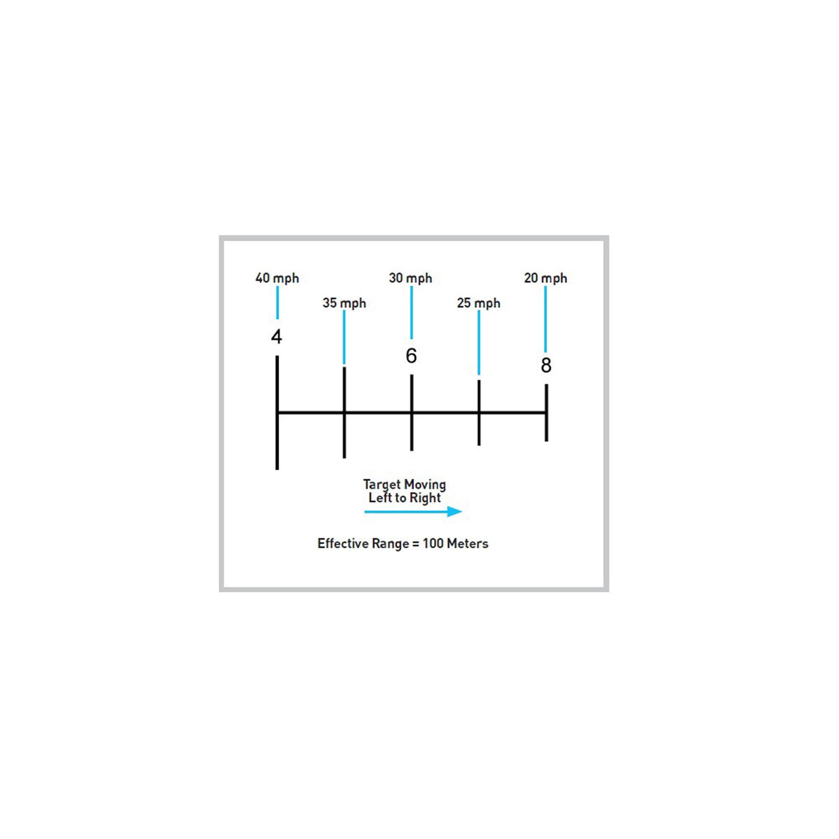 Primary Arms - SLx 1-6x24mm SFP Gen IV Rifle Scope — view 15