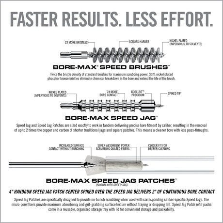 Real Avid - Bore-Max Speed Clean System for .380 CAL / 9MM — view 4